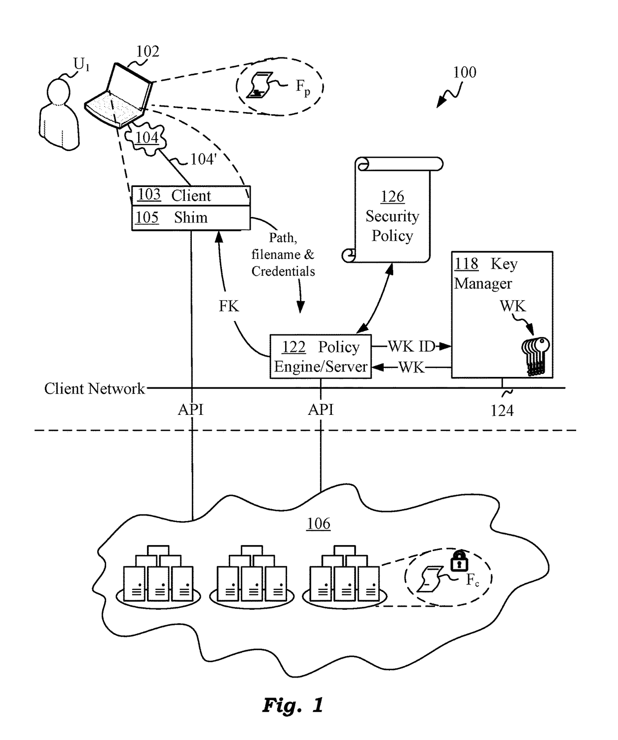 Cloud Storage Encryption