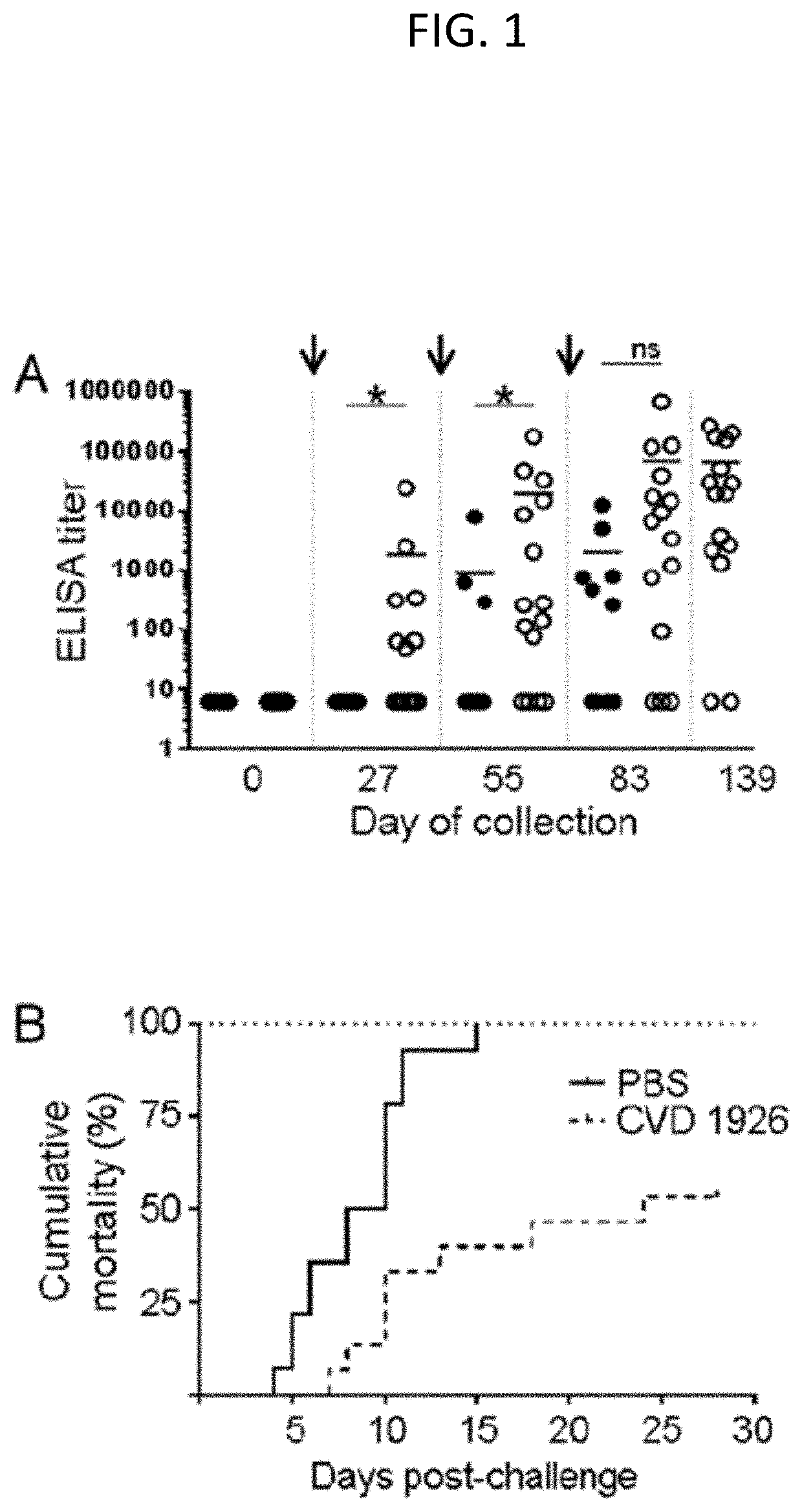 Live Attenuated Non-Transmissible Vaccines