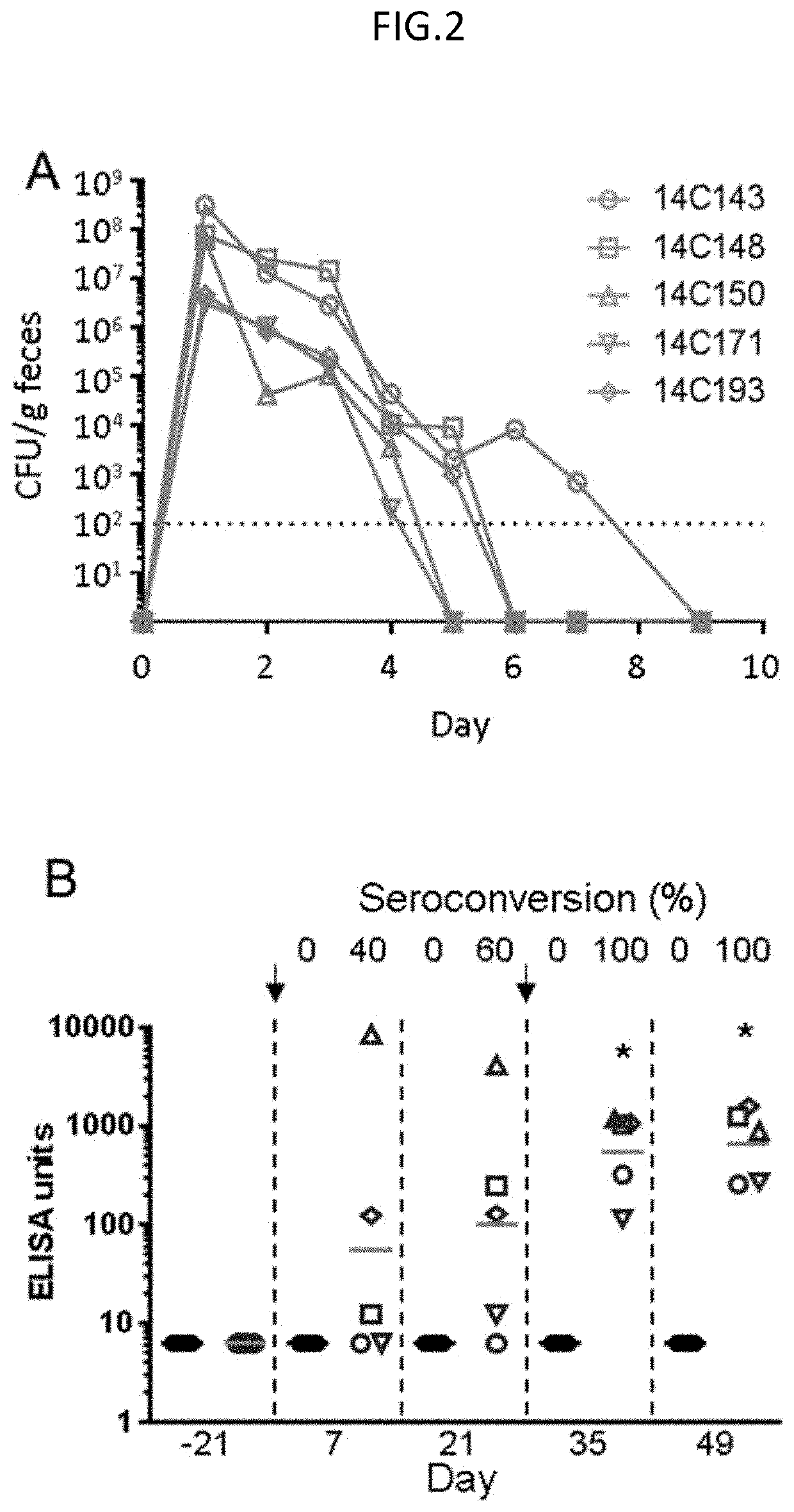 Live Attenuated Non-Transmissible Vaccines