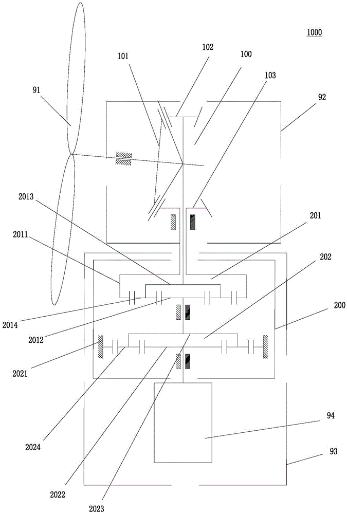 A kind of wind power generator transmission structure