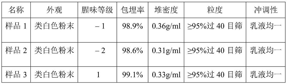 A kind of fishy-free plant-based high oil-carrying microcapsule powder and its preparation method