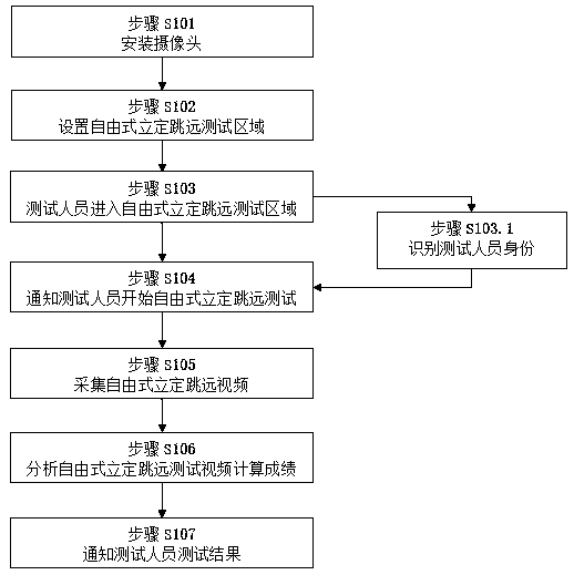 Free standing long jump testing method and device