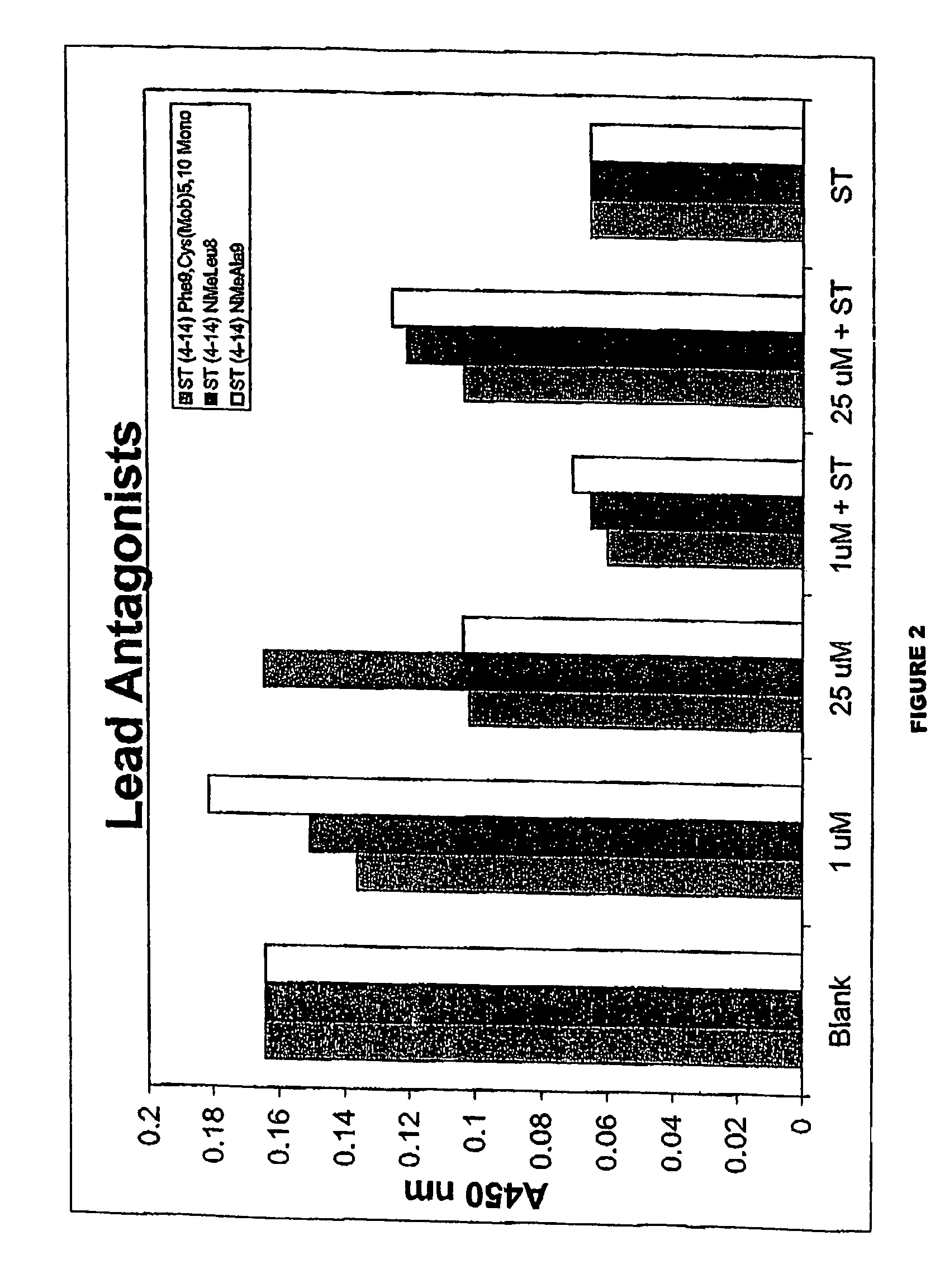 Guanylylcyclase C ligands