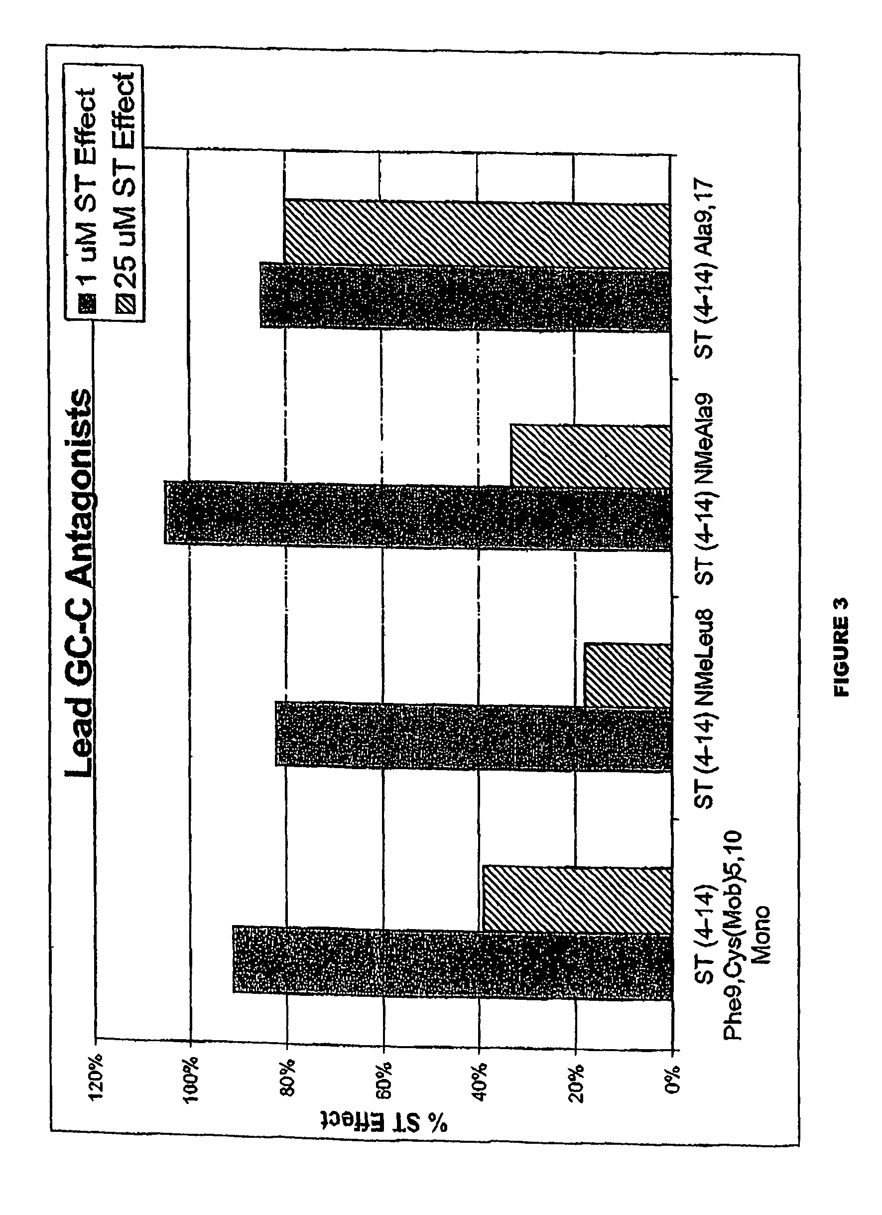 Guanylylcyclase C ligands