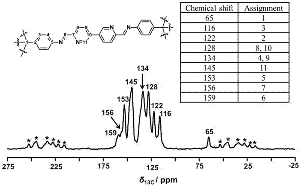 Three-dimensional bipyridine functionalized covalent organic frame material synthesis method