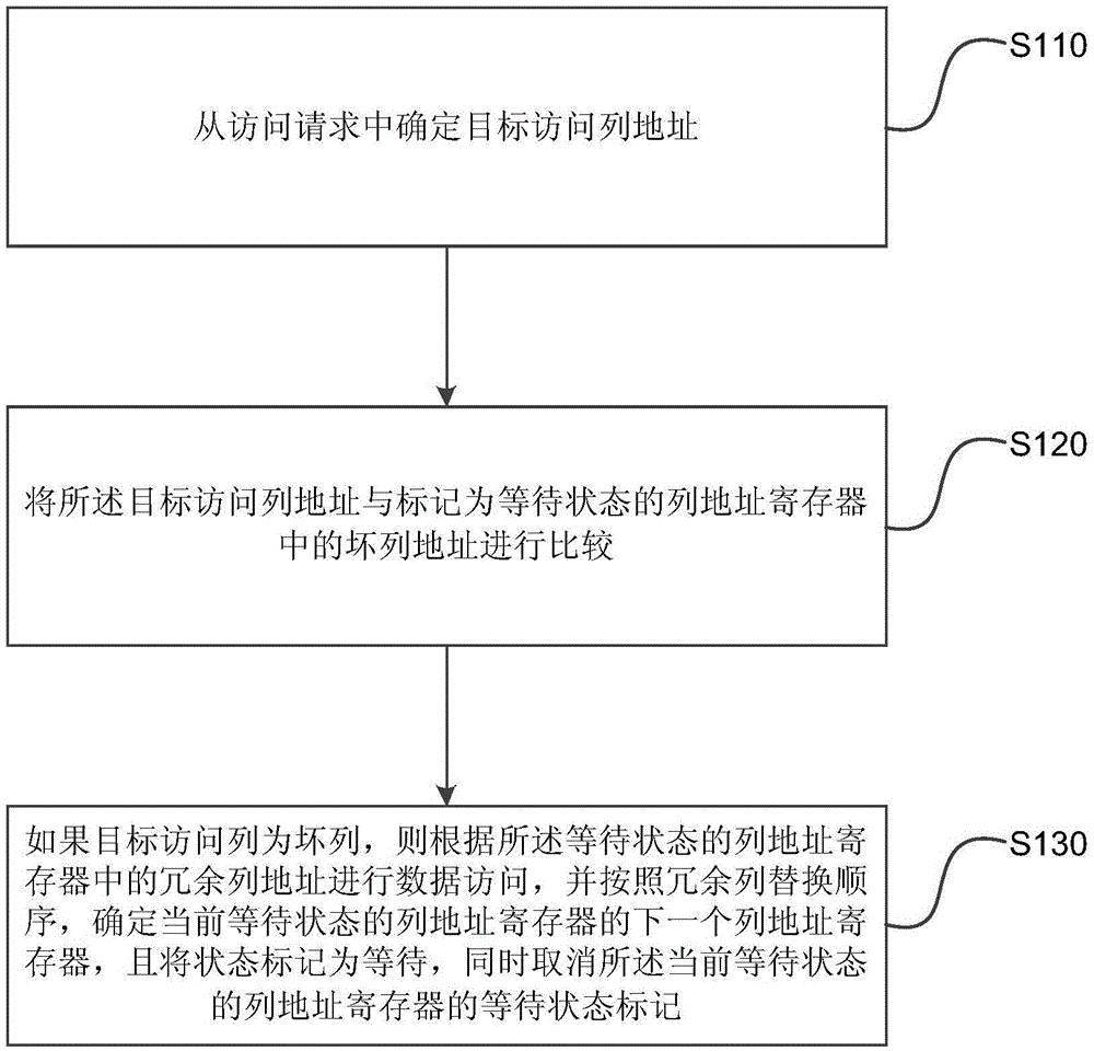 NAND flash memory data reading method and device and NAND flash memory