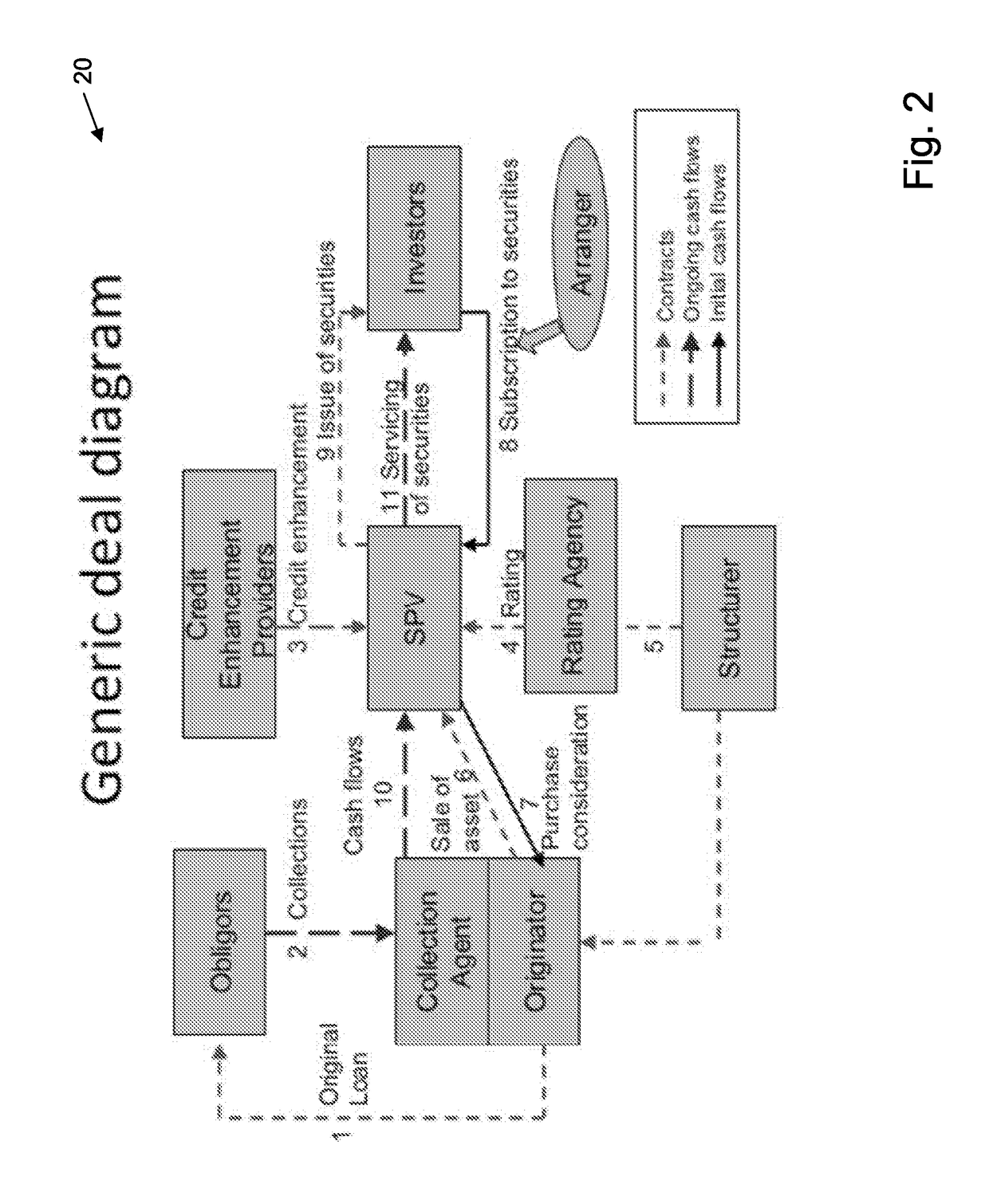 Methods and Systems for Blockchain Based Segmented Risk Based Securities