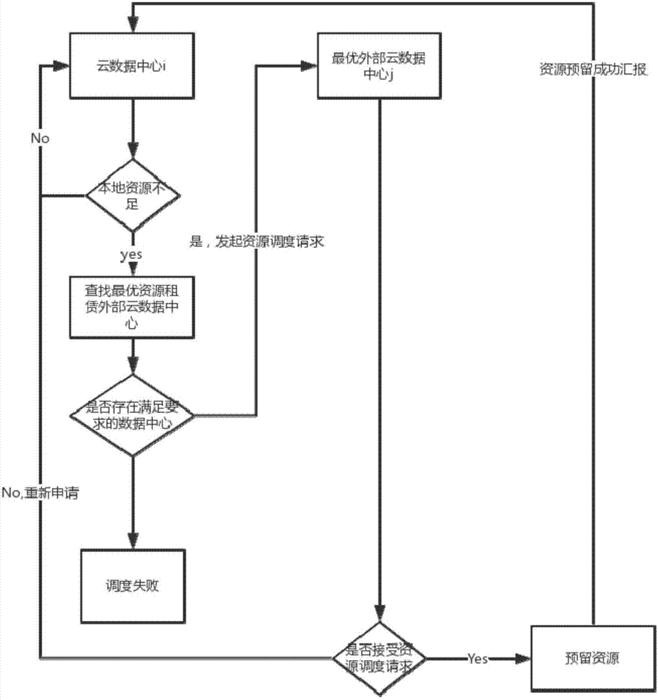 Distributed cloud system cluster having peer-to-peer structure