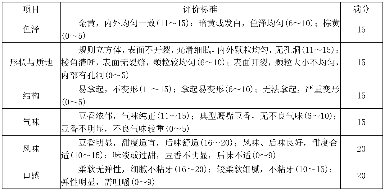 A kind of chickpea yellow rich in soluble dietary fiber and preparation method thereof