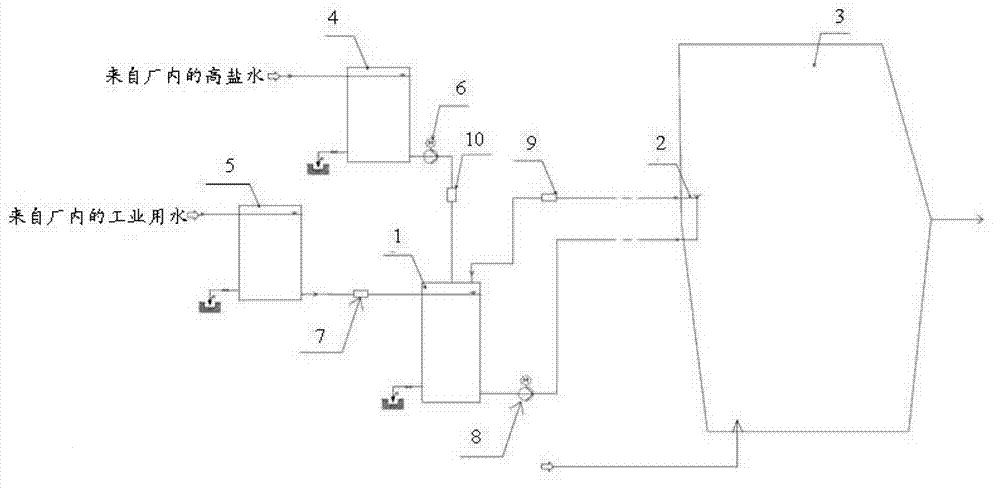 Flue gas desulfurization and demercuration method