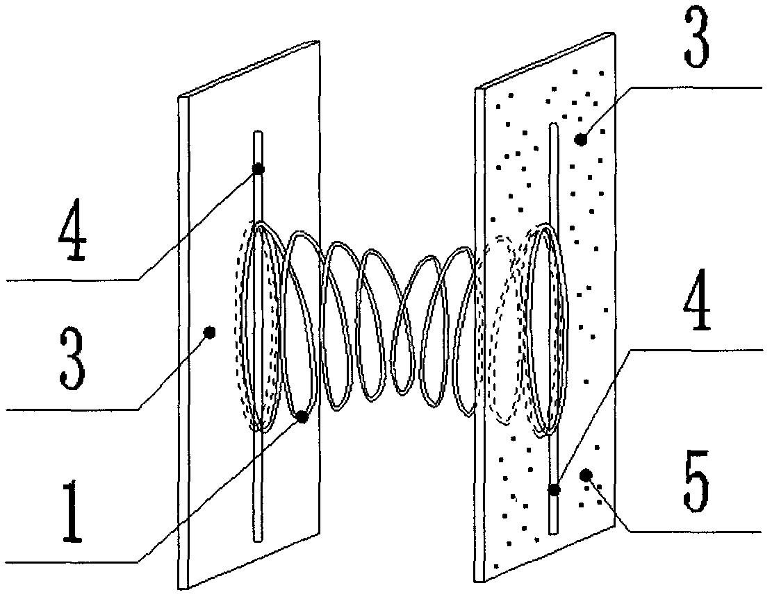 Spring dynamic process device