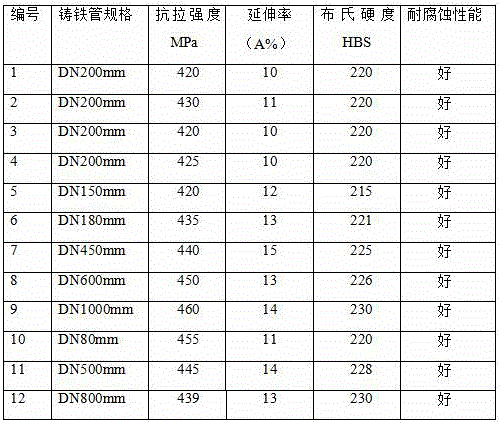 A kind of industrial preparation method of water-cooled metal type centrifugal ductile iron pipe