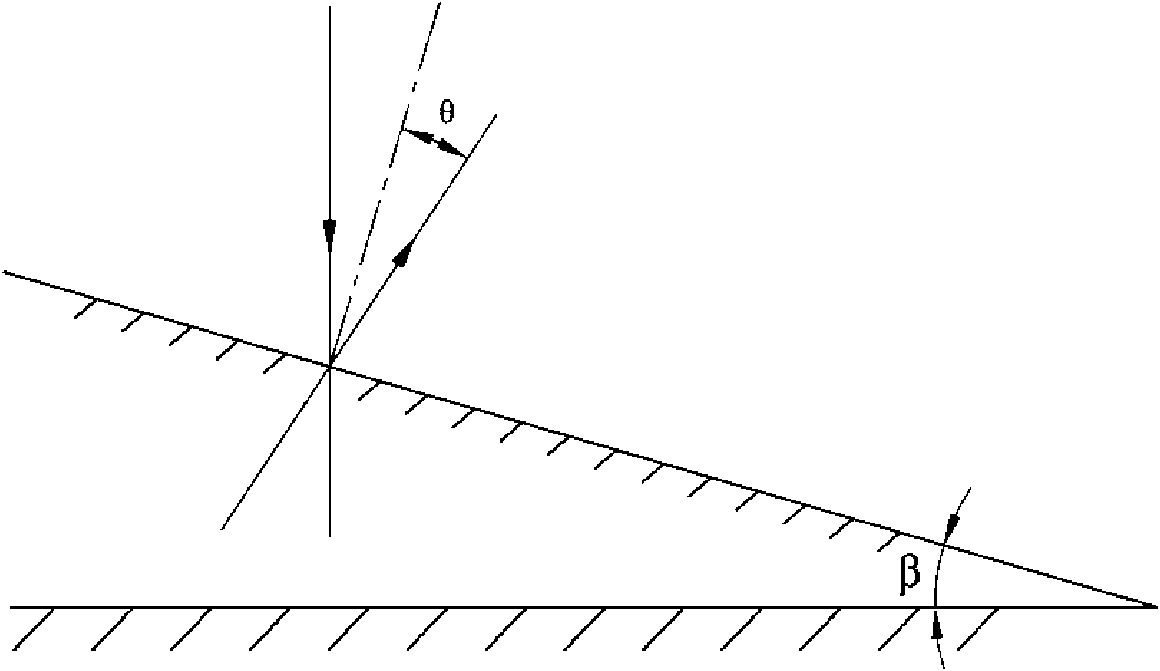 Method for measuring inclination angle of lens module