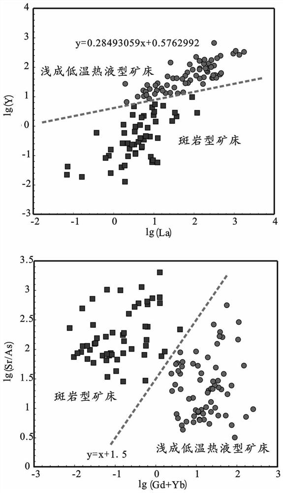 Ore prospecting method based on epidote microelements