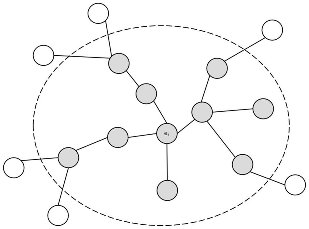 Water conservancy portal information recommendation method based on multi-layer attention mechanism and fused with map