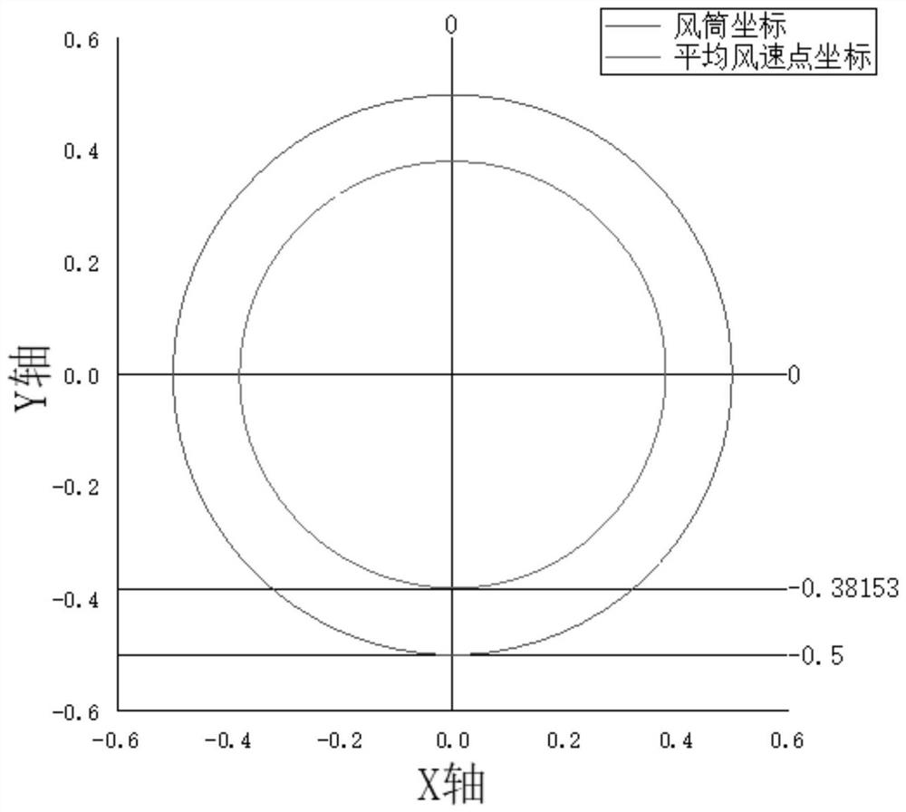 A system and method for accurate monitoring and abnormal early warning of local ventilation parameters in coal mines