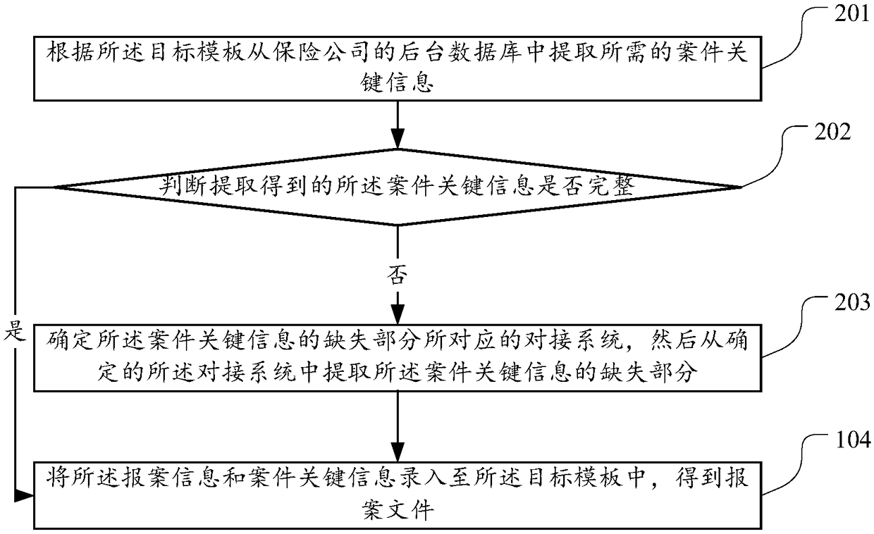 Claim case processing method and device