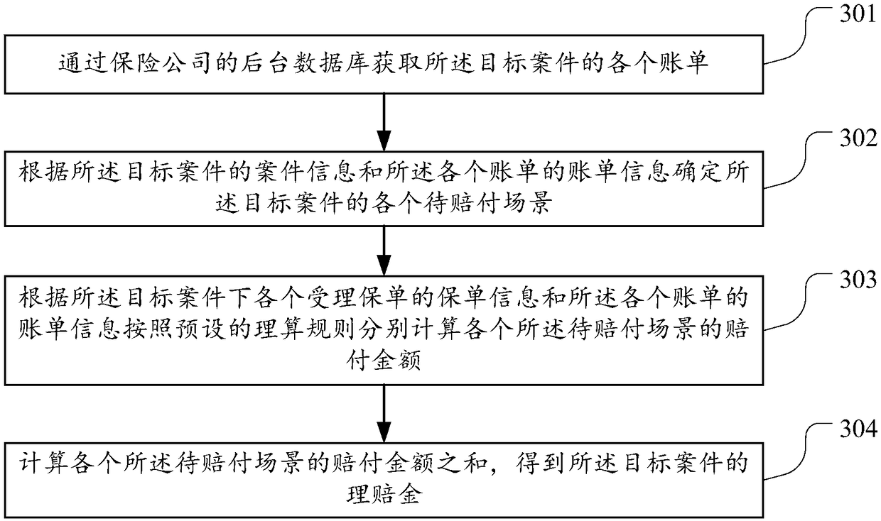 Claim case processing method and device