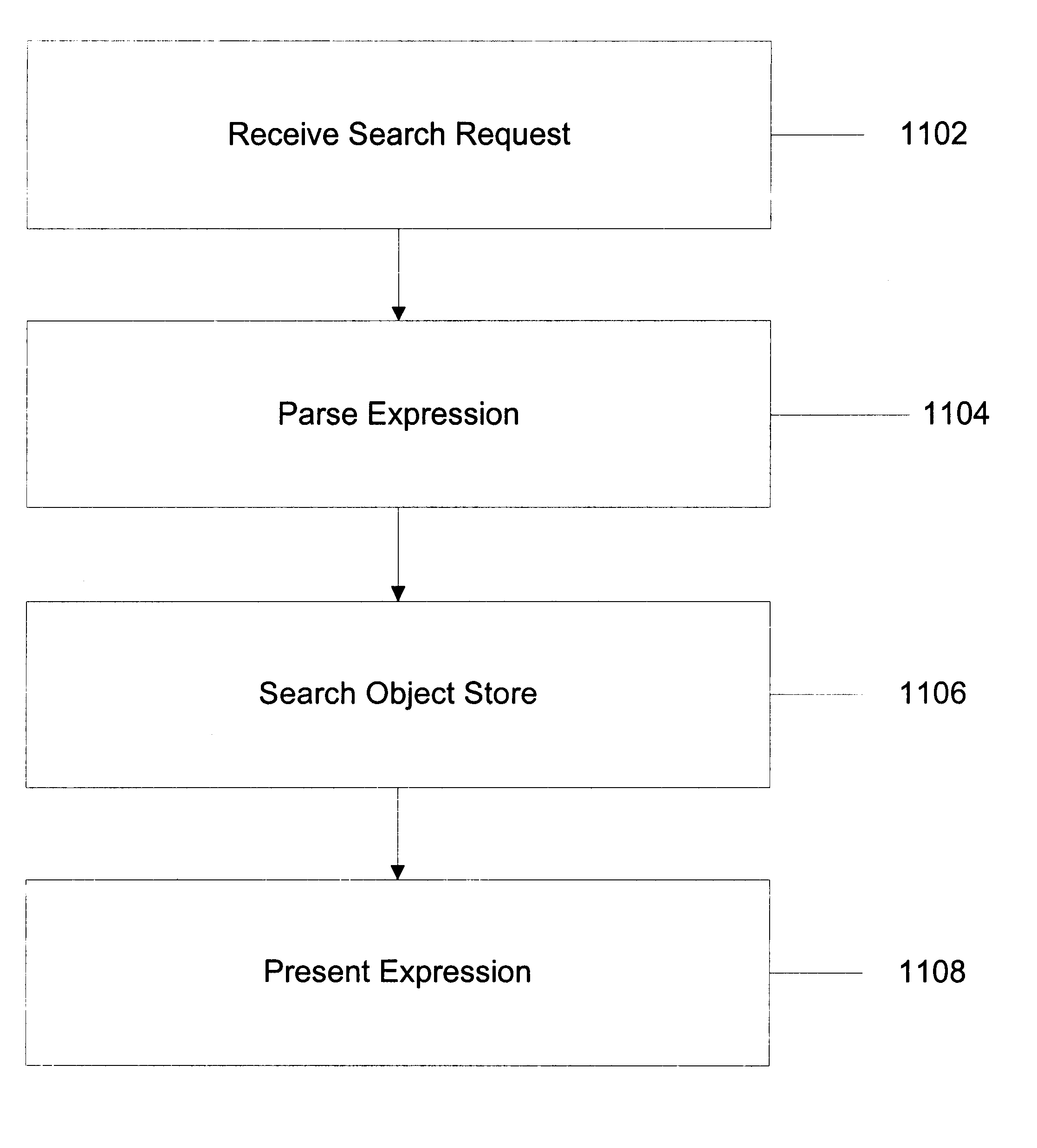 System and method for searching extended regular expressions