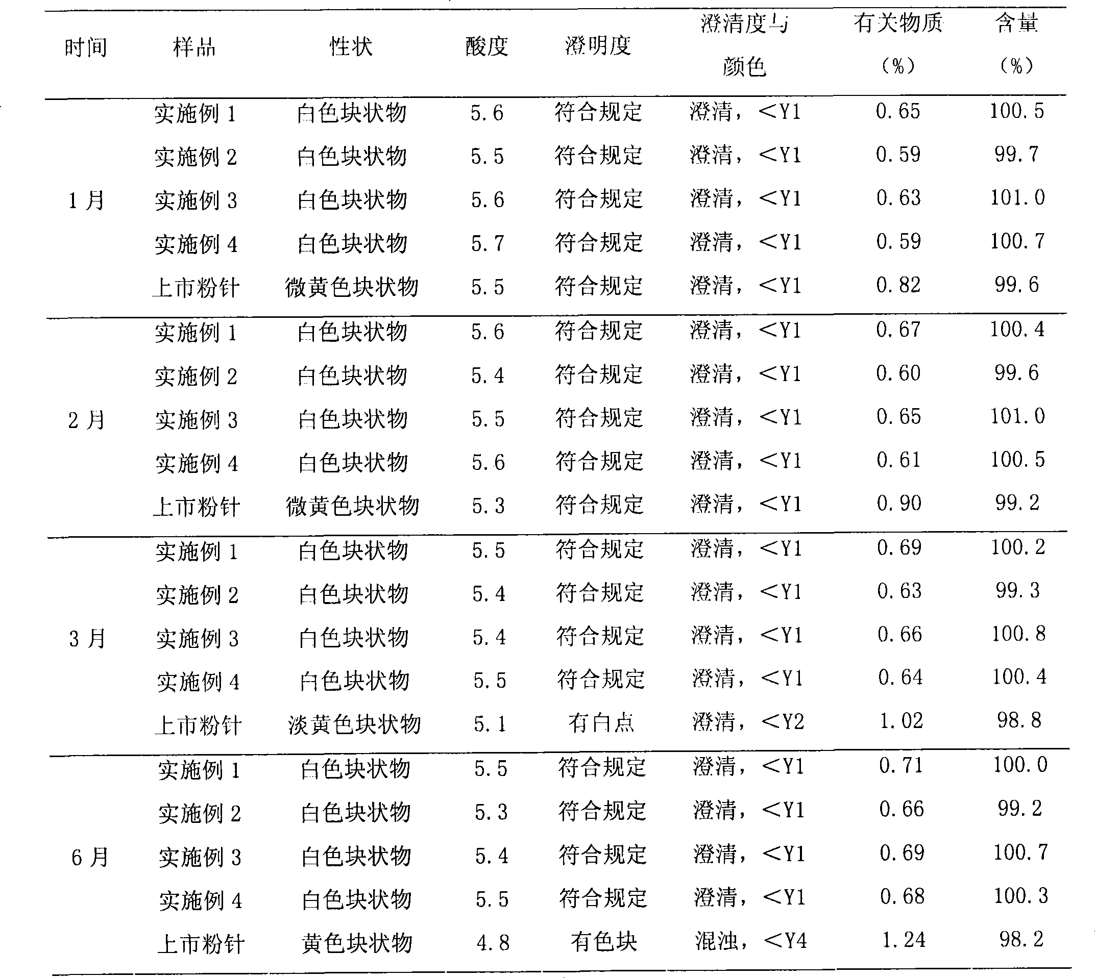 Netilmicin sulphate nano micelle preparation for intravenous injection and preparation method thereof