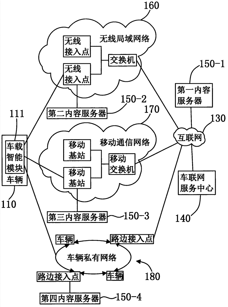 Access control method of vehicle-mounted intelligent terminal