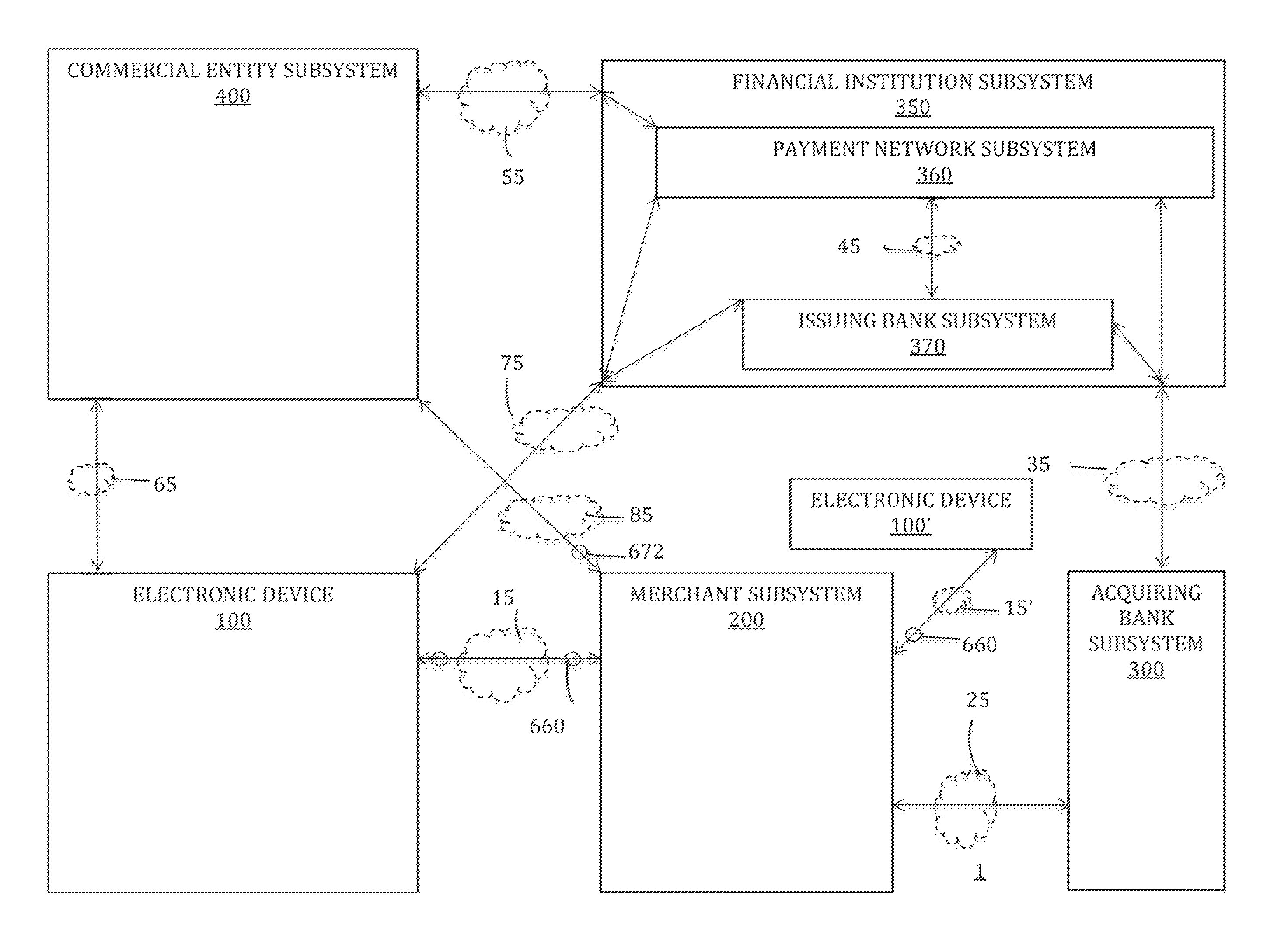 Initiation of online payments using an electronic device identifier