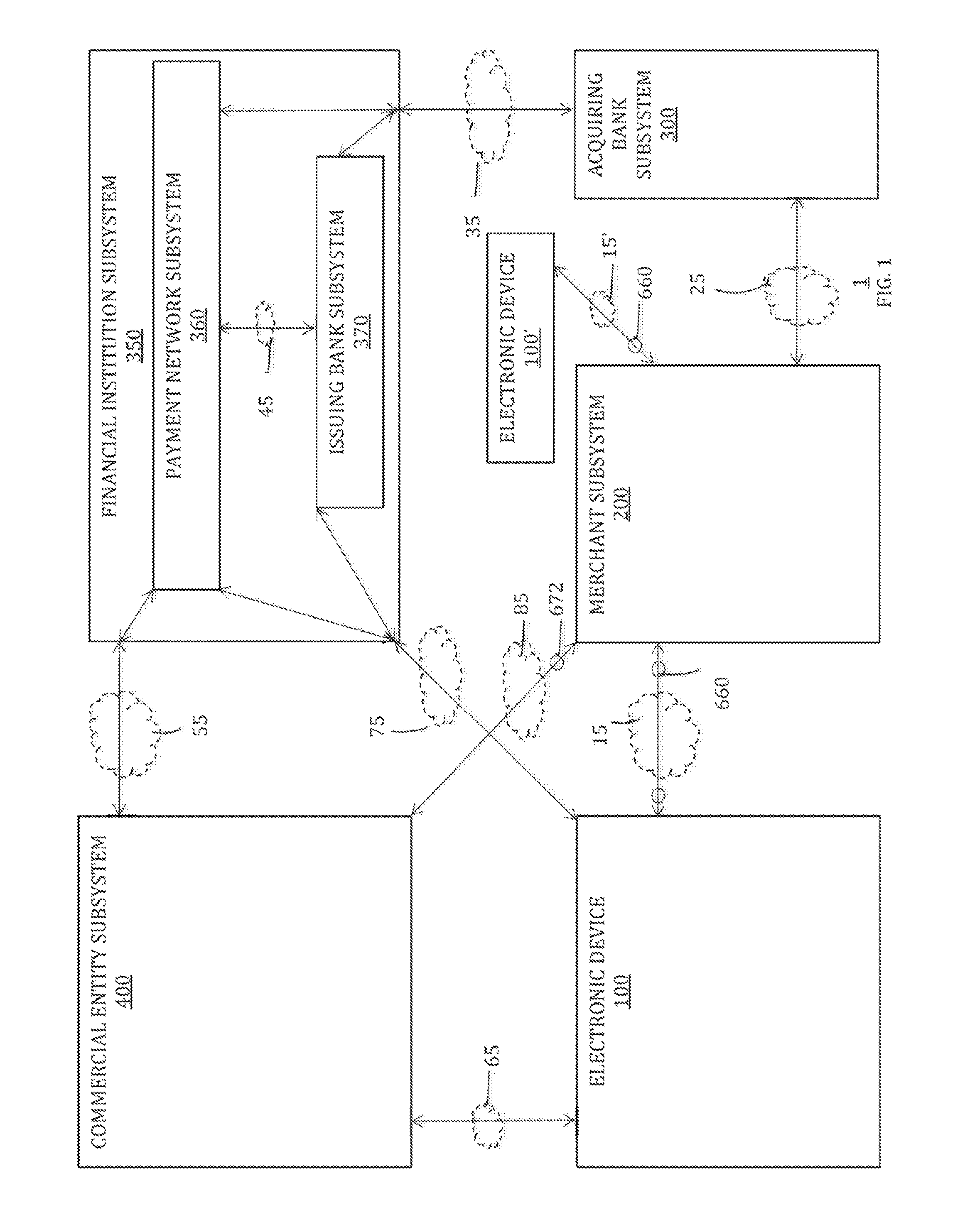 Initiation of online payments using an electronic device identifier