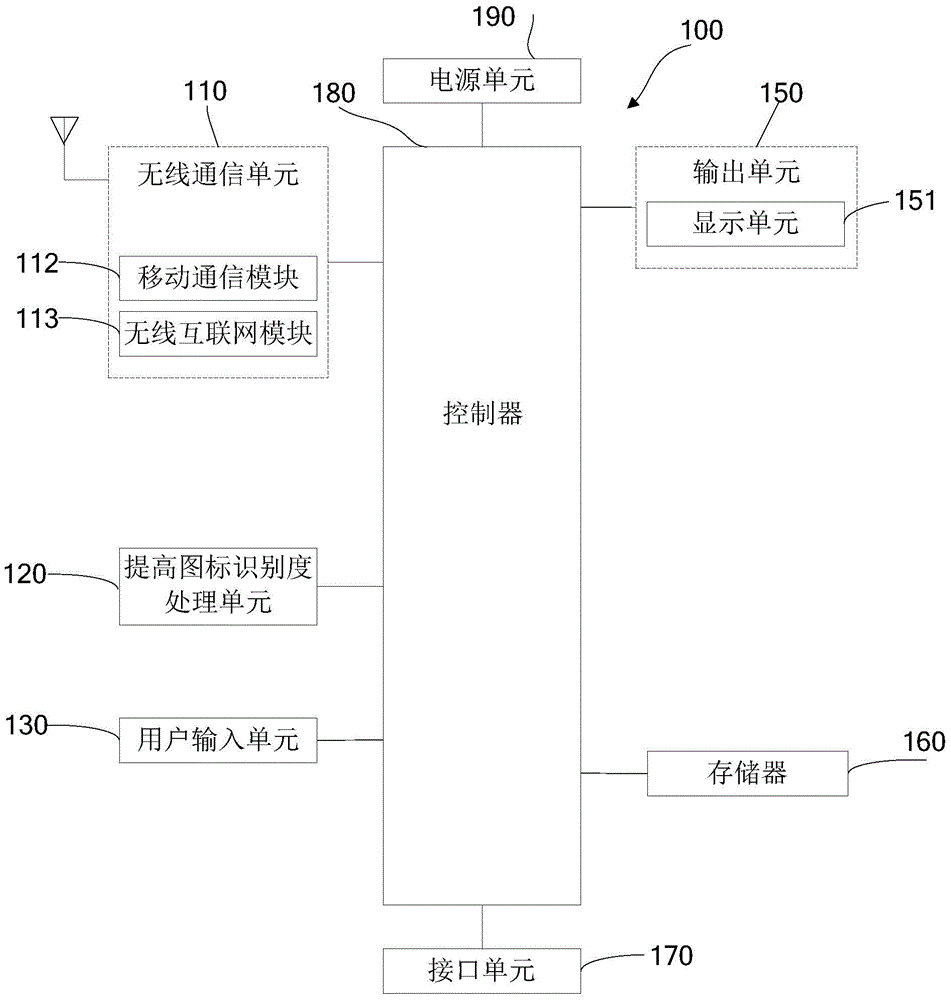 Desktop icon display method and device