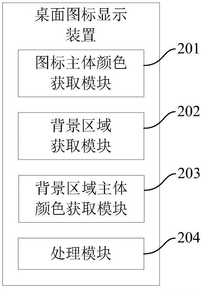 Desktop icon display method and device