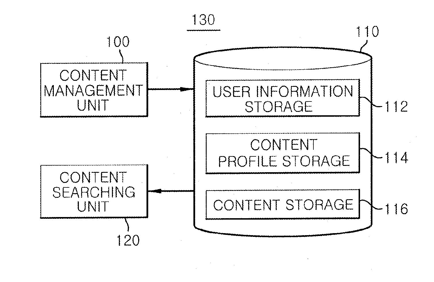 Apparatus and method for sharing social media content