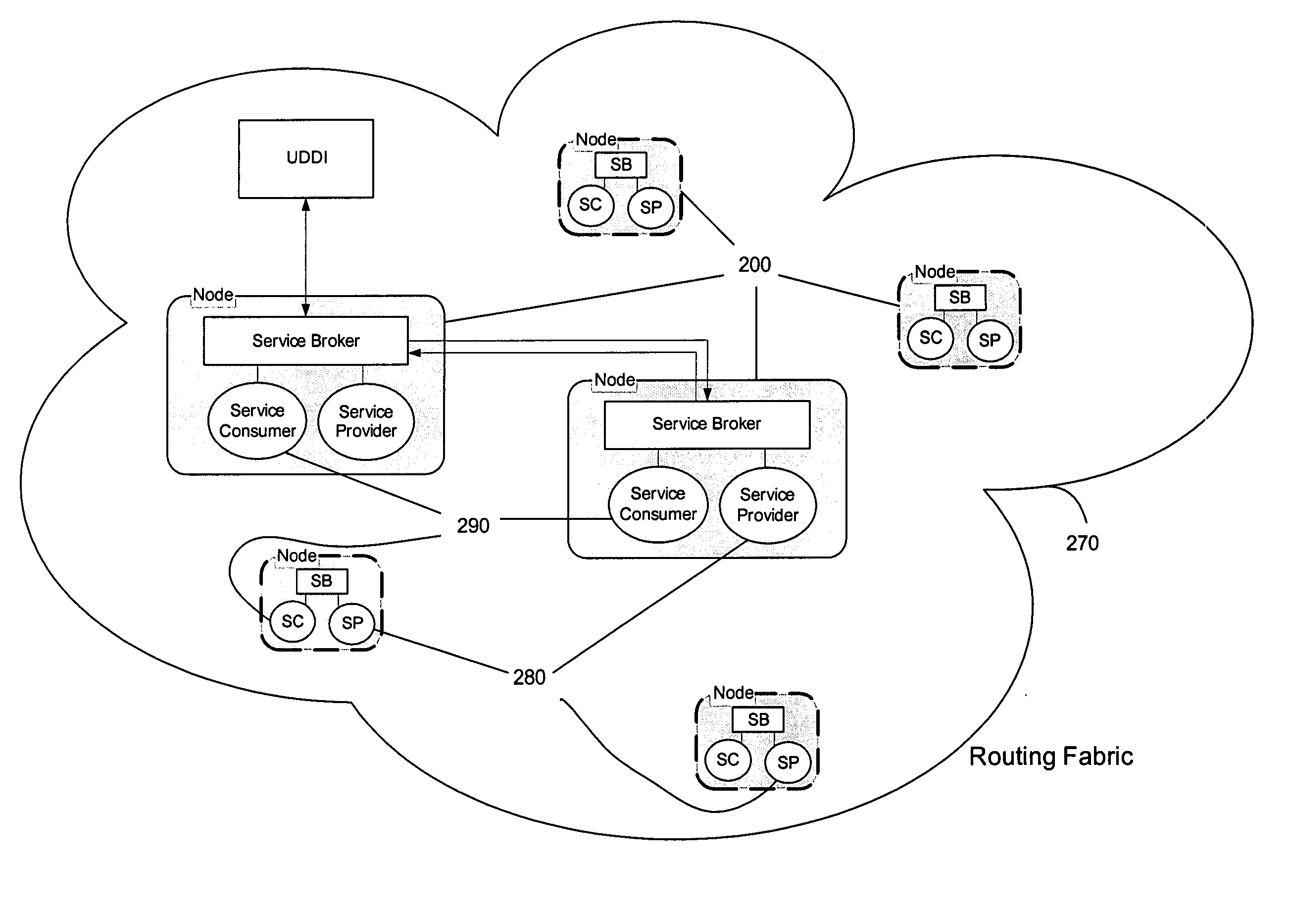 Method and apparatus to accomplish peer-to-peer application data routing between service consumers and service providers within a service oriented architecture