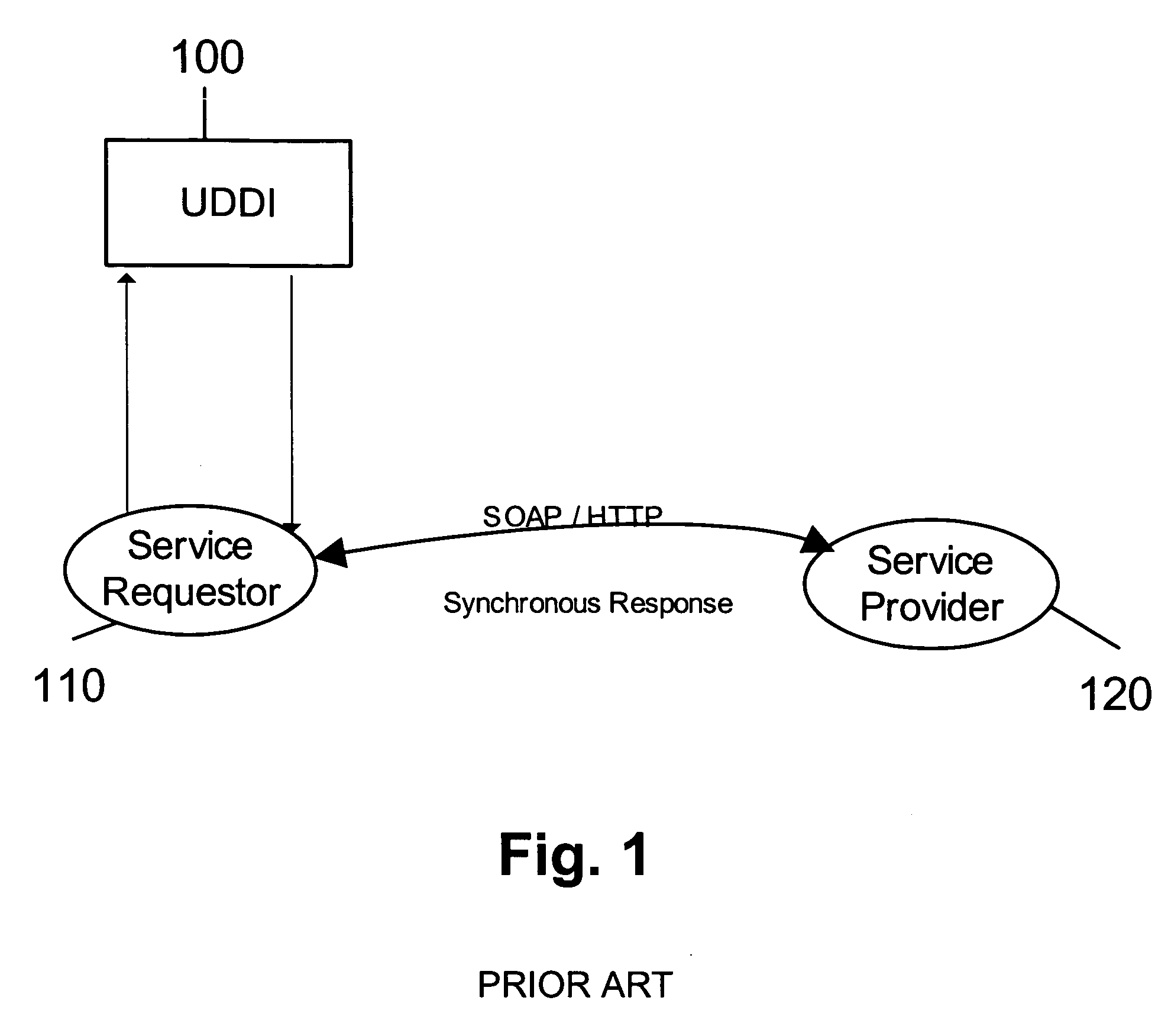 Method and apparatus to accomplish peer-to-peer application data routing between service consumers and service providers within a service oriented architecture