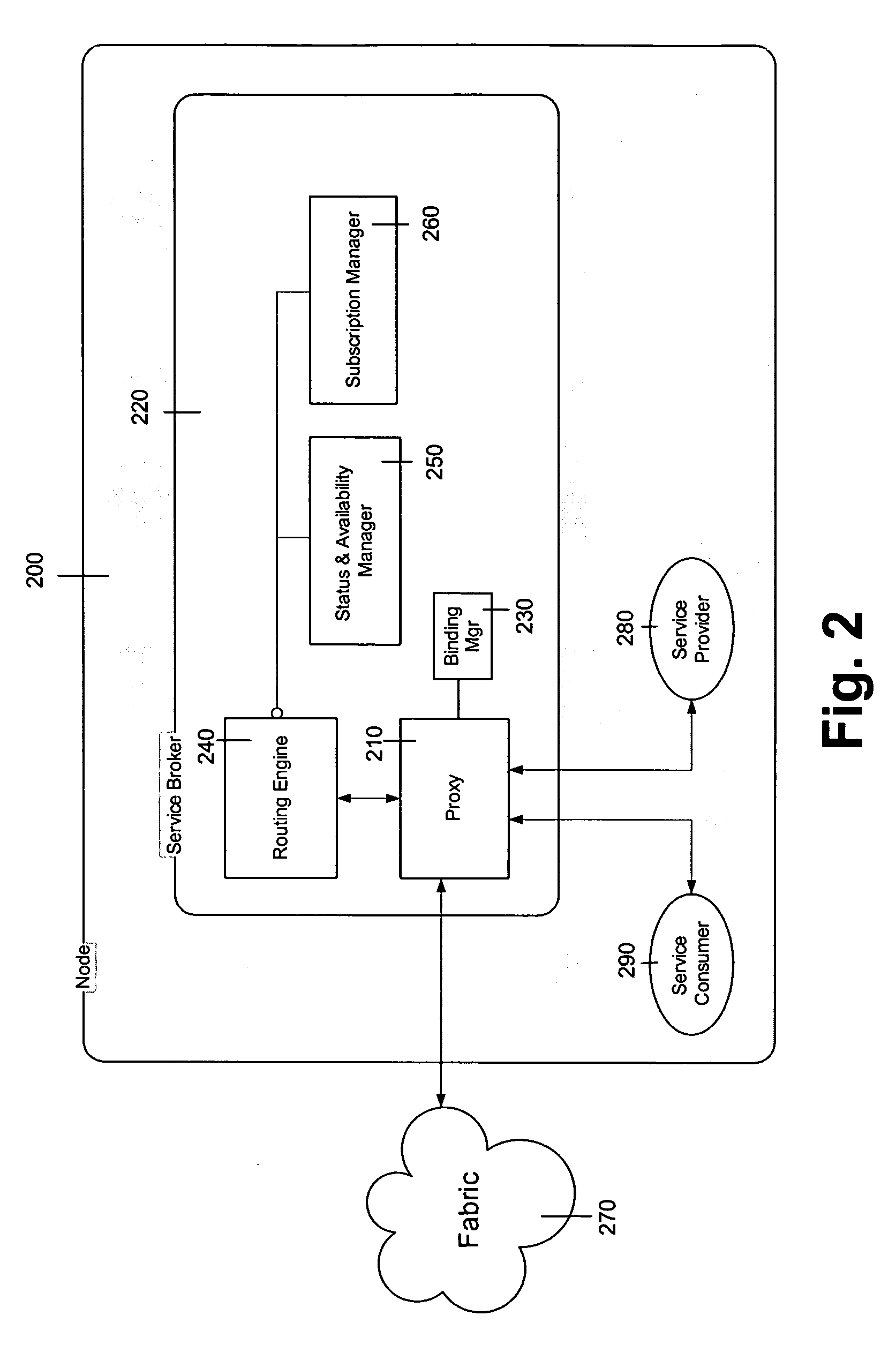 Method and apparatus to accomplish peer-to-peer application data routing between service consumers and service providers within a service oriented architecture