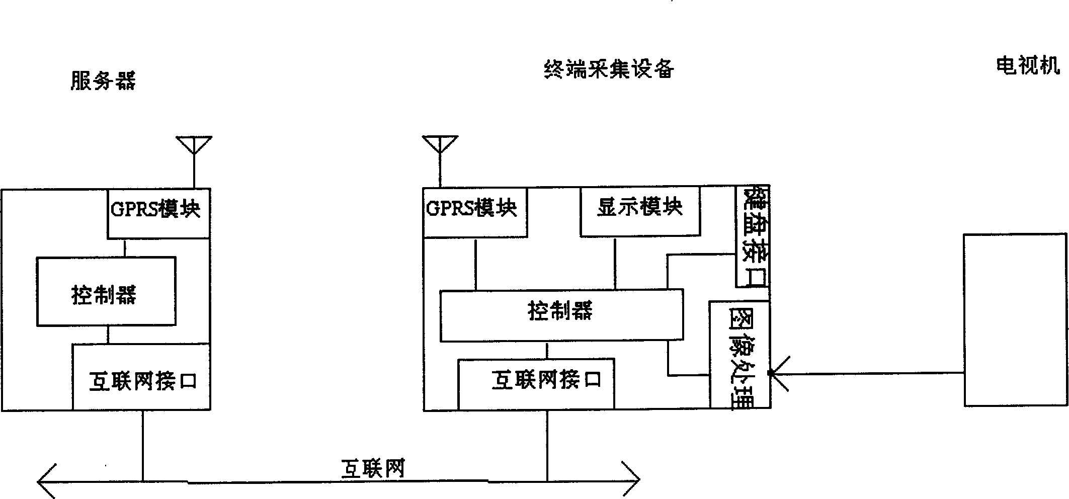 TV program audience rating investigation method and system thereof