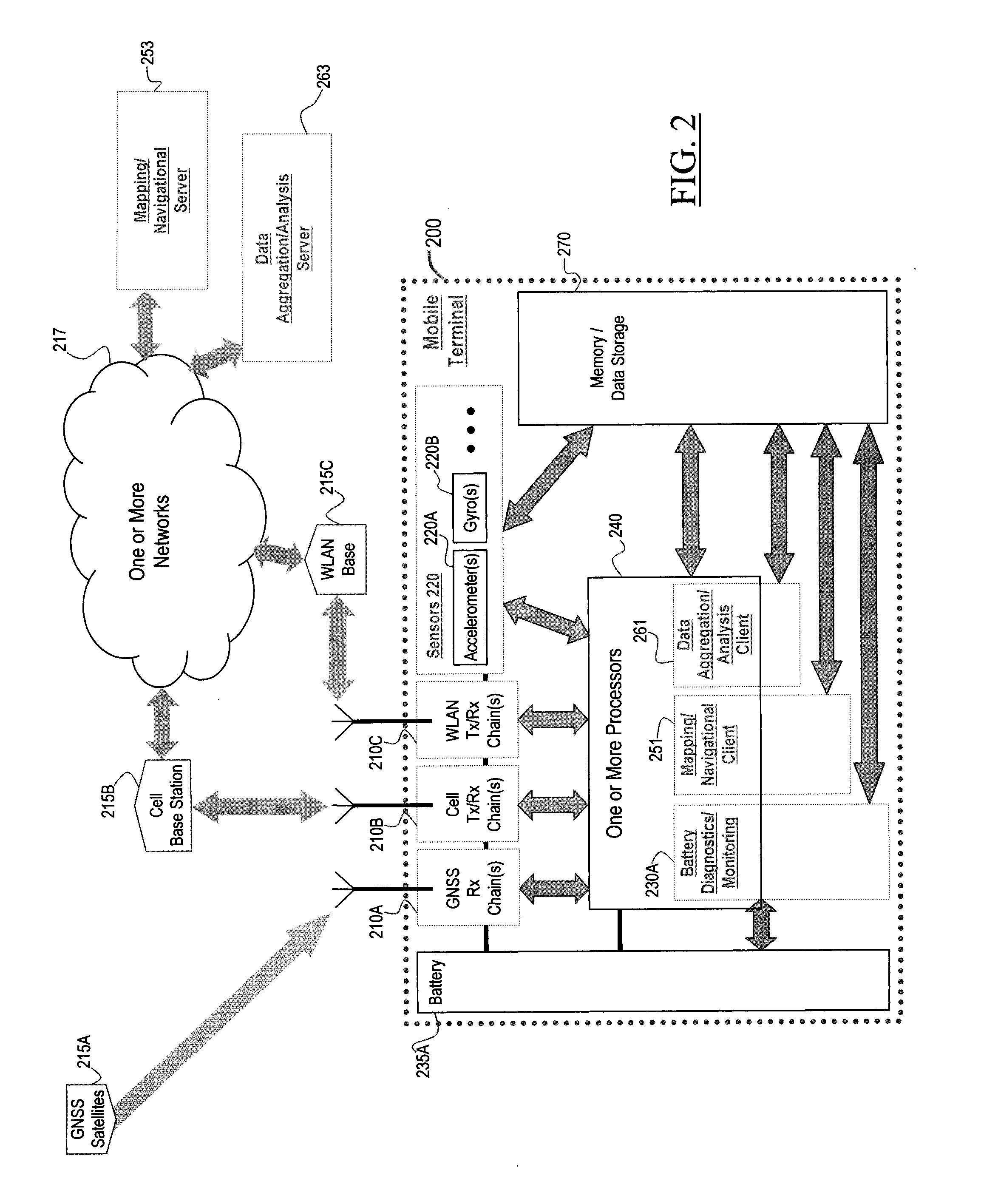 System, method, and apparatus for minimizing power consumption in a portable device capable of receiving satellite navigational system signals