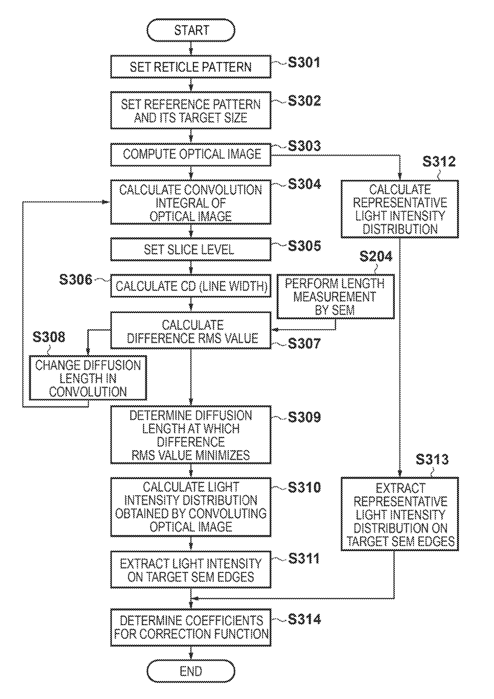 Resist pattern calculation method and calculation program storage medium