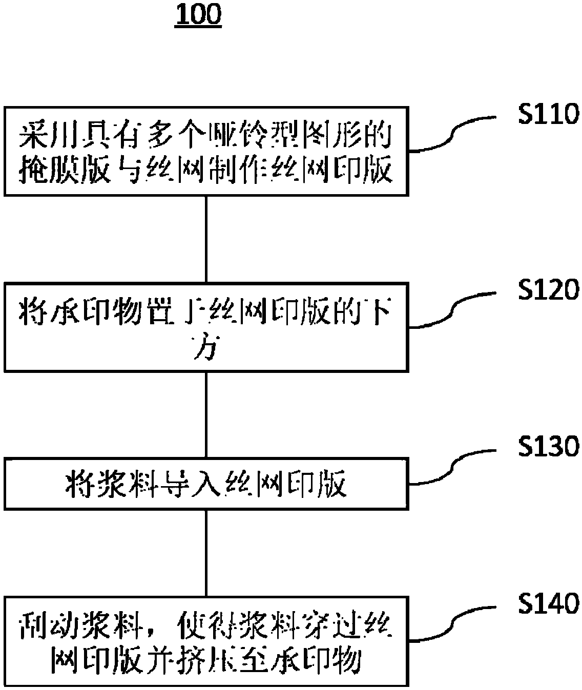 A screen printing method and resistor