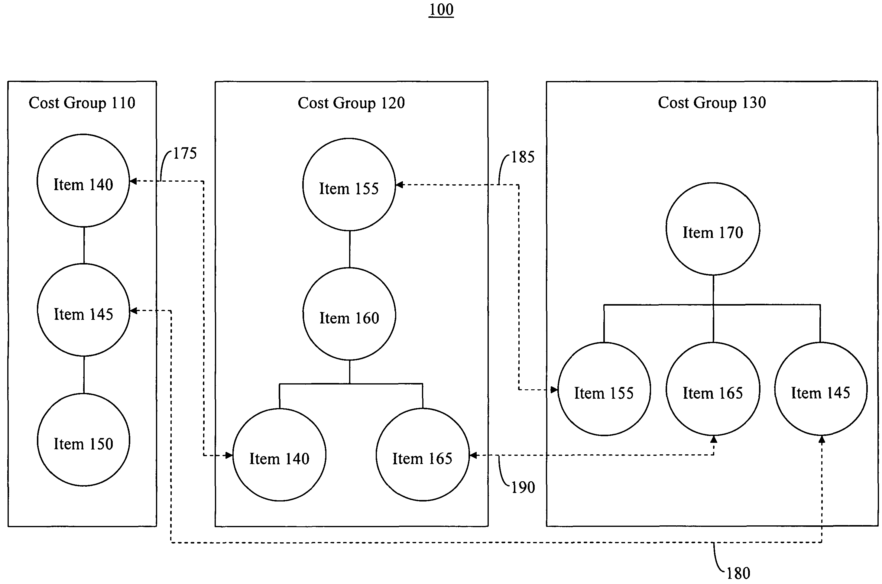 Method and system for determining absorption costing sequences for items in a business operation