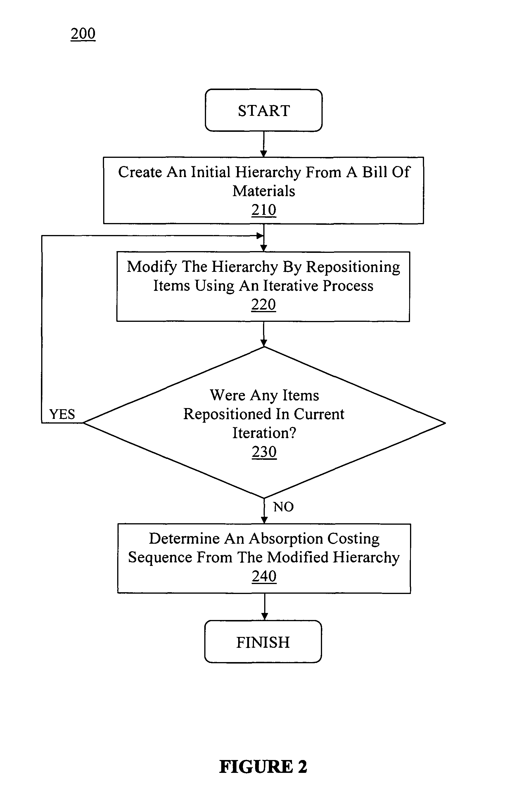 Method and system for determining absorption costing sequences for items in a business operation