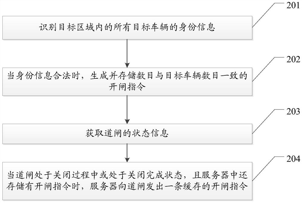 An anti-following control system and method