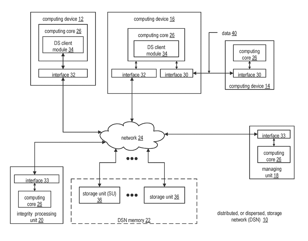 Developing an accurate dispersed storage network memory performance model through training