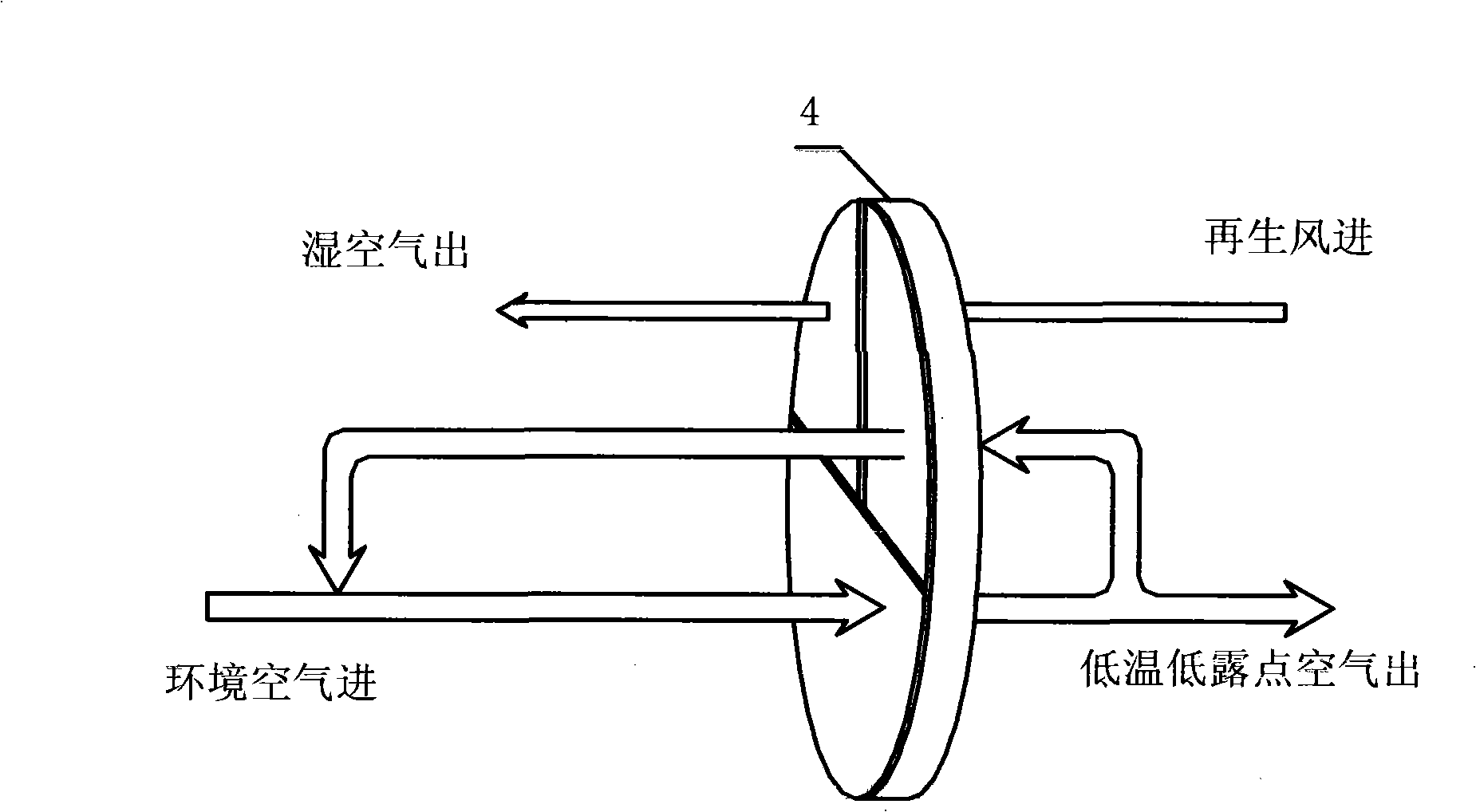 Device for continuously preparing low dew point low temperature drying air