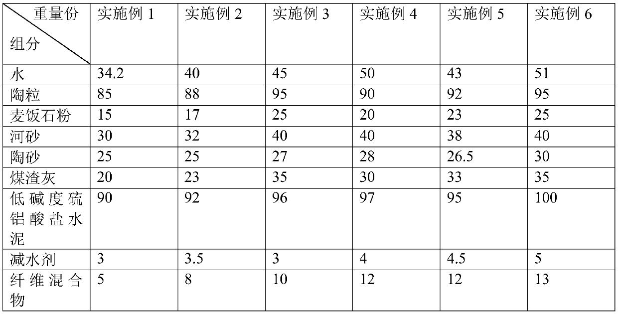 Light sound insulation wallboard and preparation method thereof