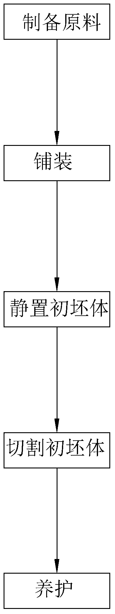 Light sound insulation wallboard and preparation method thereof