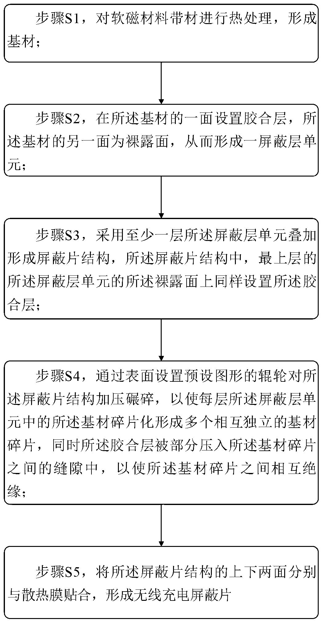 Preparation method of wireless charging shielding sheet and shielding sheet