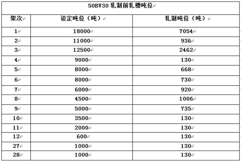 Production process for solving pitted surfaces of low-carbon steel wires