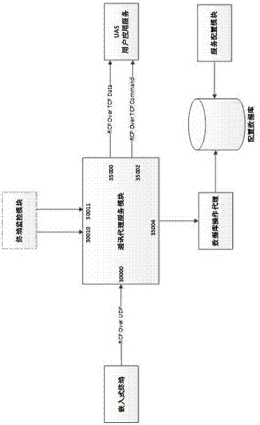 A method for quickly connecting an embedded hardware device to a background management platform proxy server