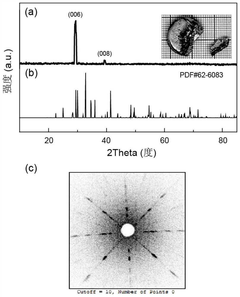 Preparation method of cerium dioxidesingle crystal