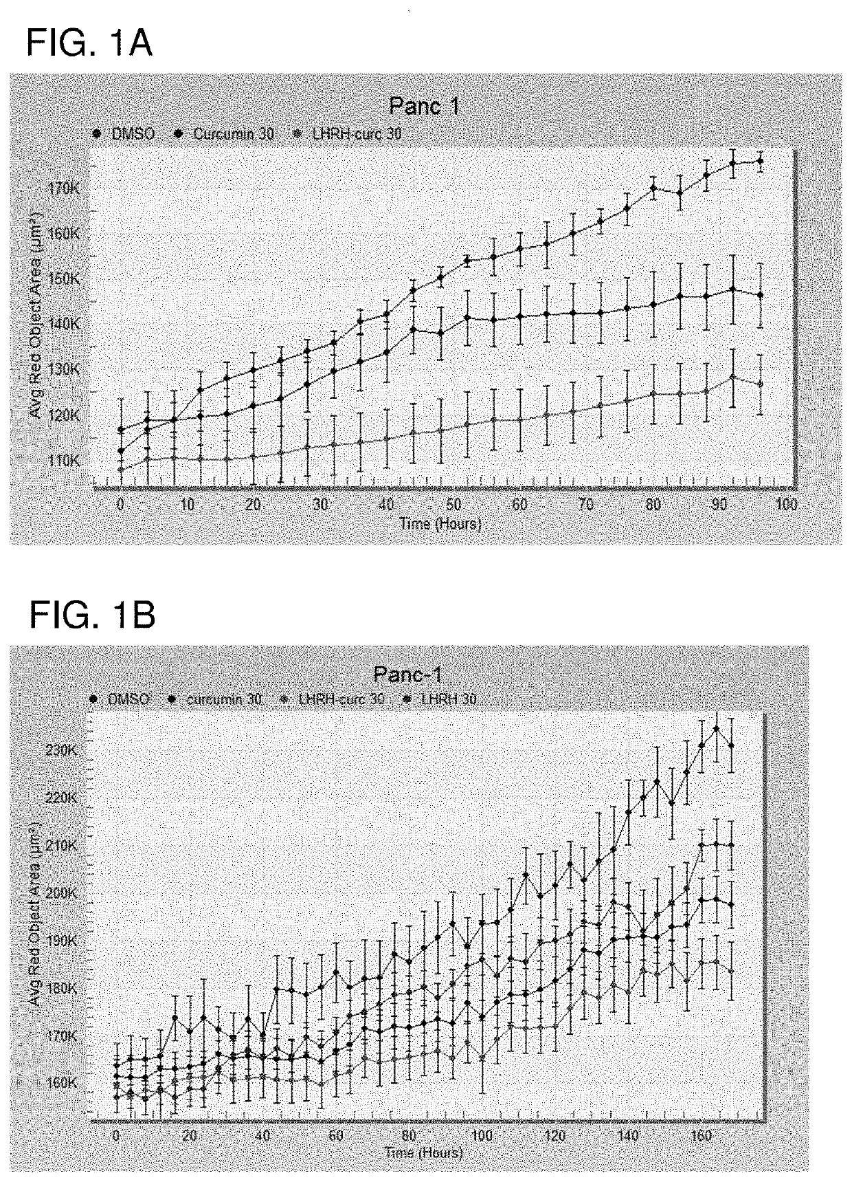 Cancer treatment combination compositions, methods and uses