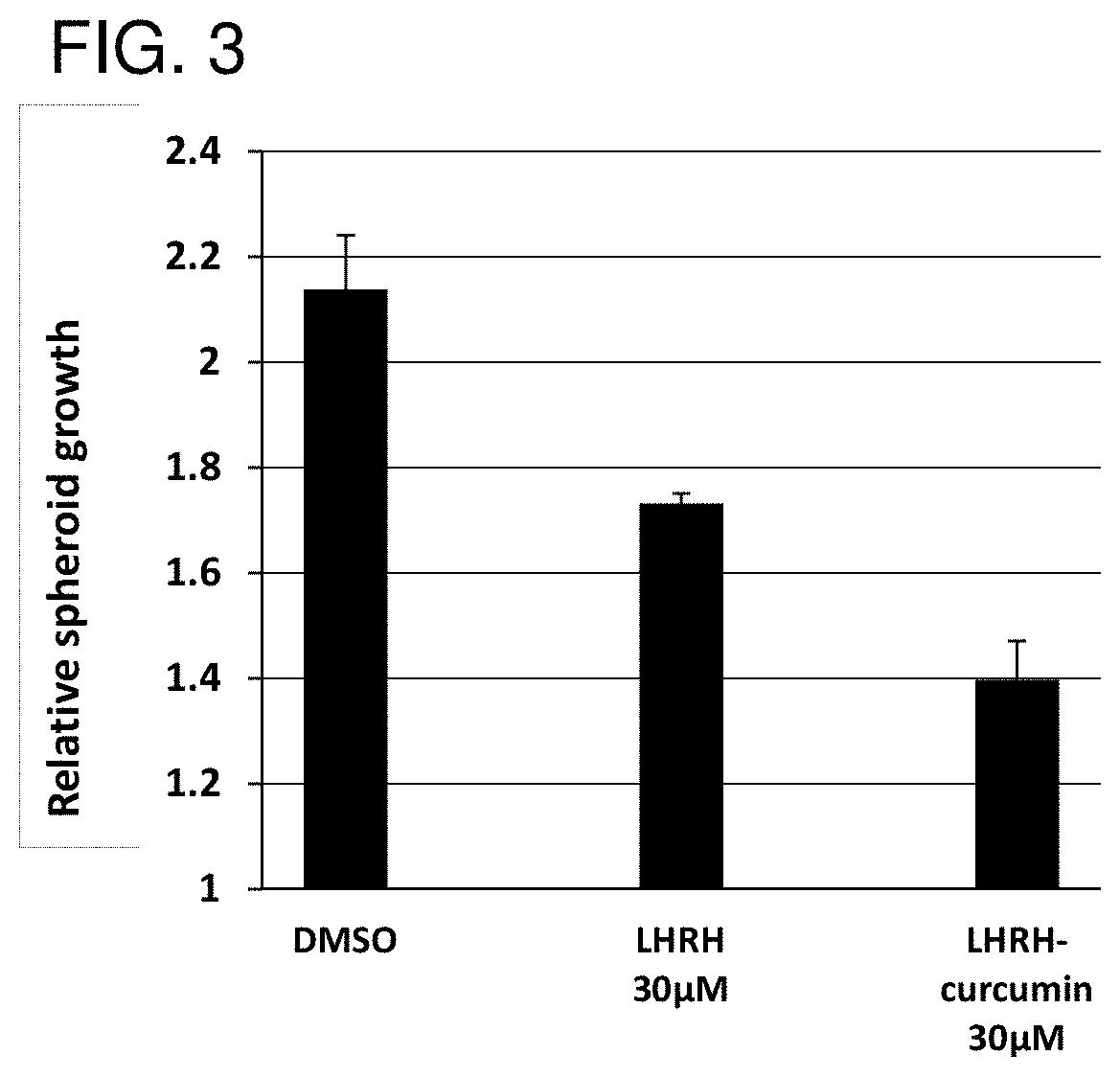 Cancer treatment combination compositions, methods and uses